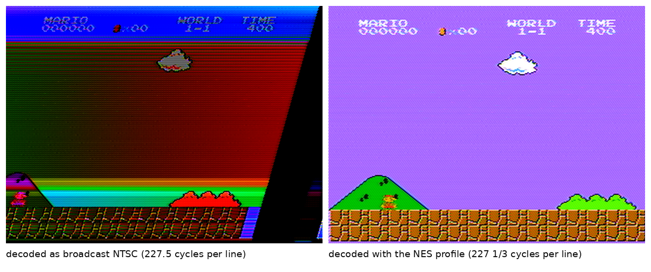 The same Super Mario Bros. capture decoded twice: hue rolling smoothly down the frame under the broadcast model on the left, flat and correct under the NES profile on the right.